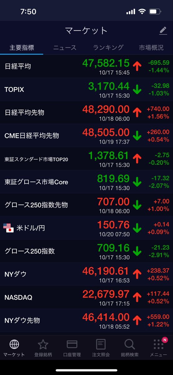 日経平均、寄り天なるか？