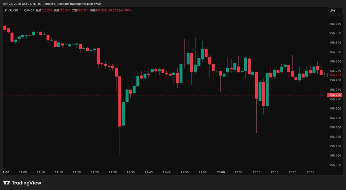 CMEシステム障害で市場に混乱、為替・株式に影響