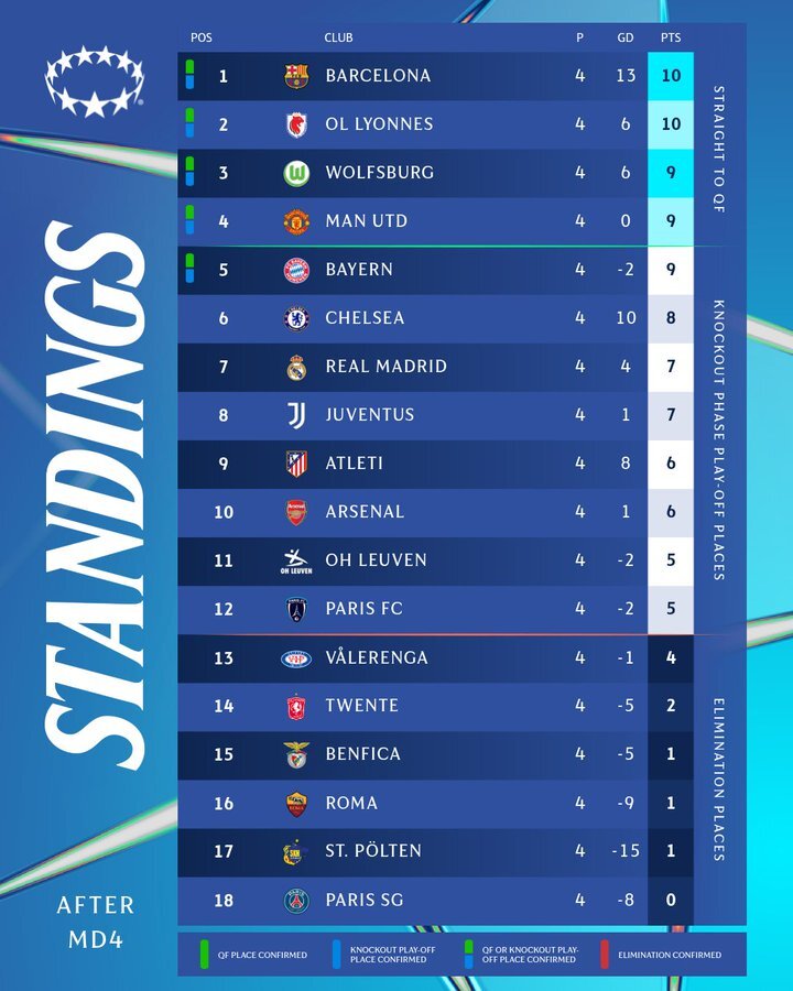 バイエルン、スポルティングに苦戦！ニャブリのゴールで追いつくも1-1ドロー