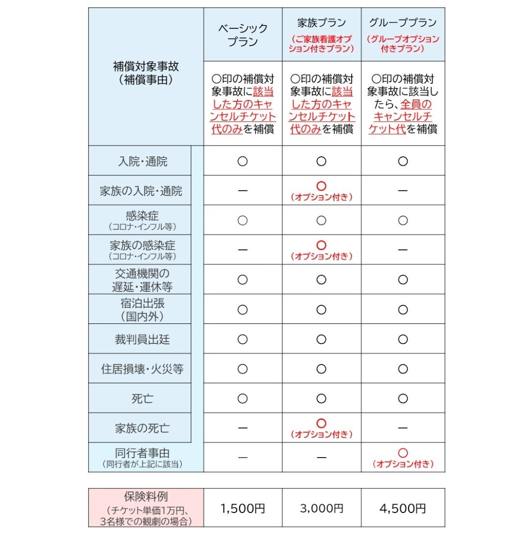 チケット保険、本当に役立つ？