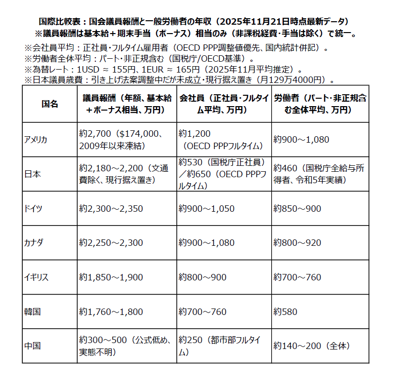 子ども2万円給付決定に賛否両論 