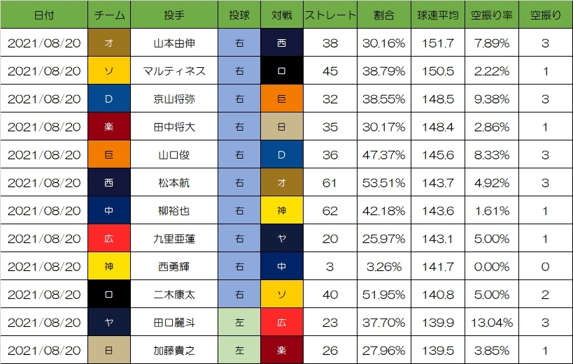 リアルタイム検索 東京オリンピック パラリンピックガイド Yahoo Japan