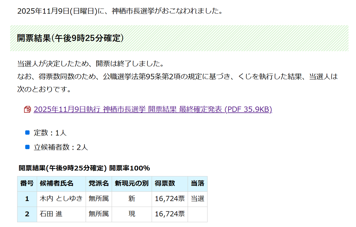 神栖市長選、くじ引きで決まる結果とは？