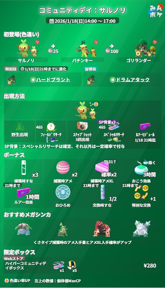 サルノリコミュニティデイ決定！色違い実装＆新技も