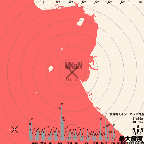 スメル火山大規模噴火、日本への津波影響なし