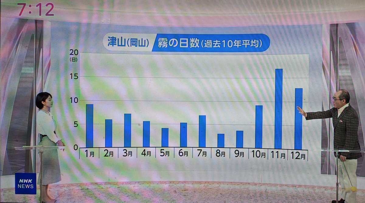 おはよう日本 南」のYahoo!リアルタイム検索 - X（旧Twitter）を