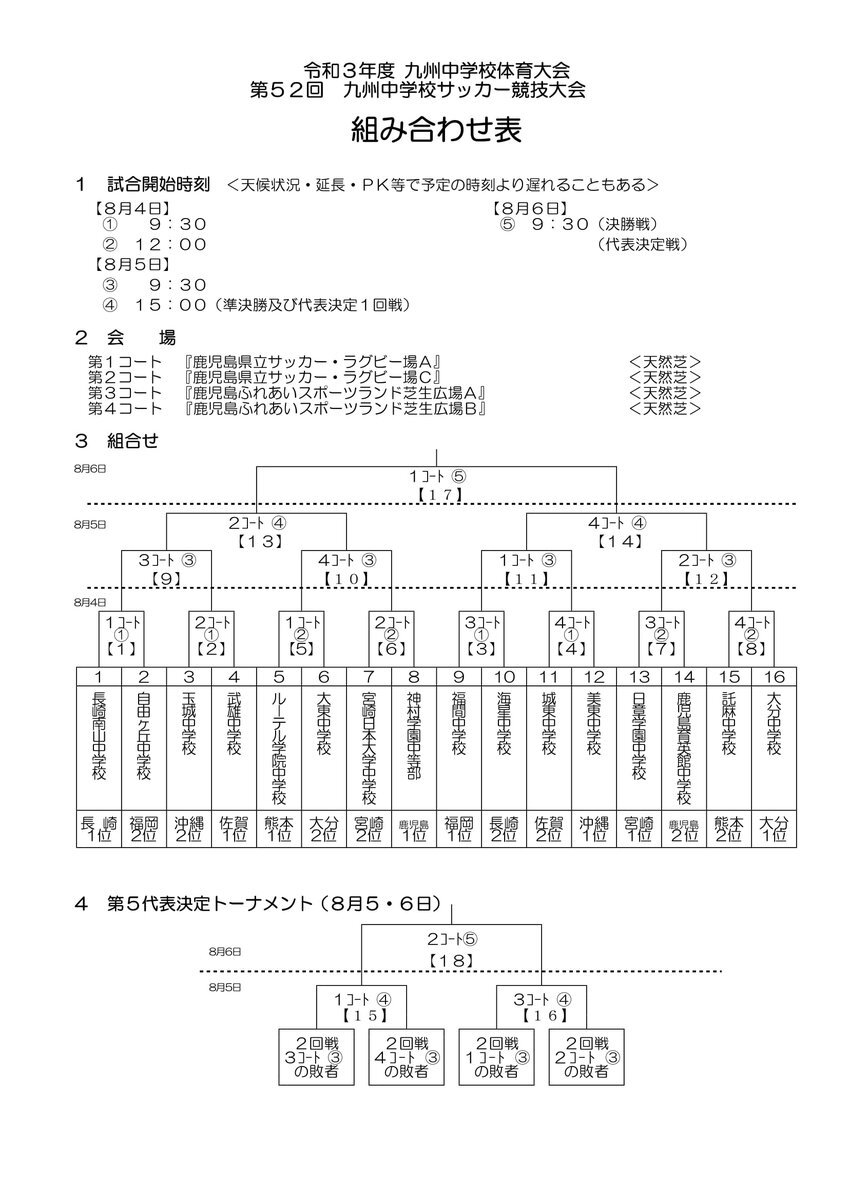 鹿児島 神村学園 のtwitter検索結果 Yahoo リアルタイム検索