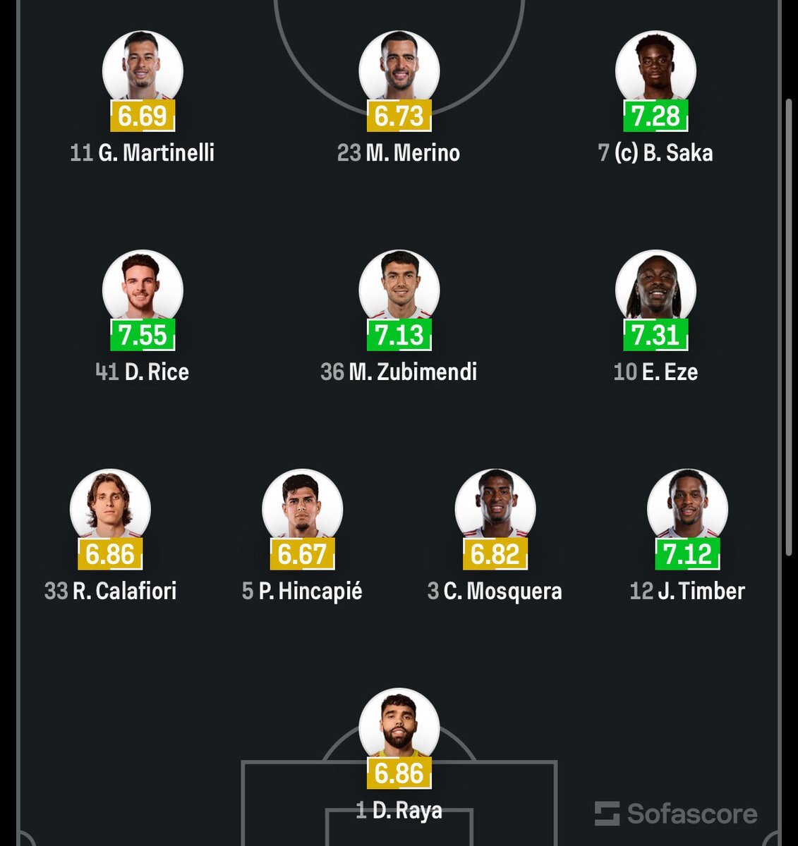 マドゥエケ起用、アーセナルファンは賛否両論