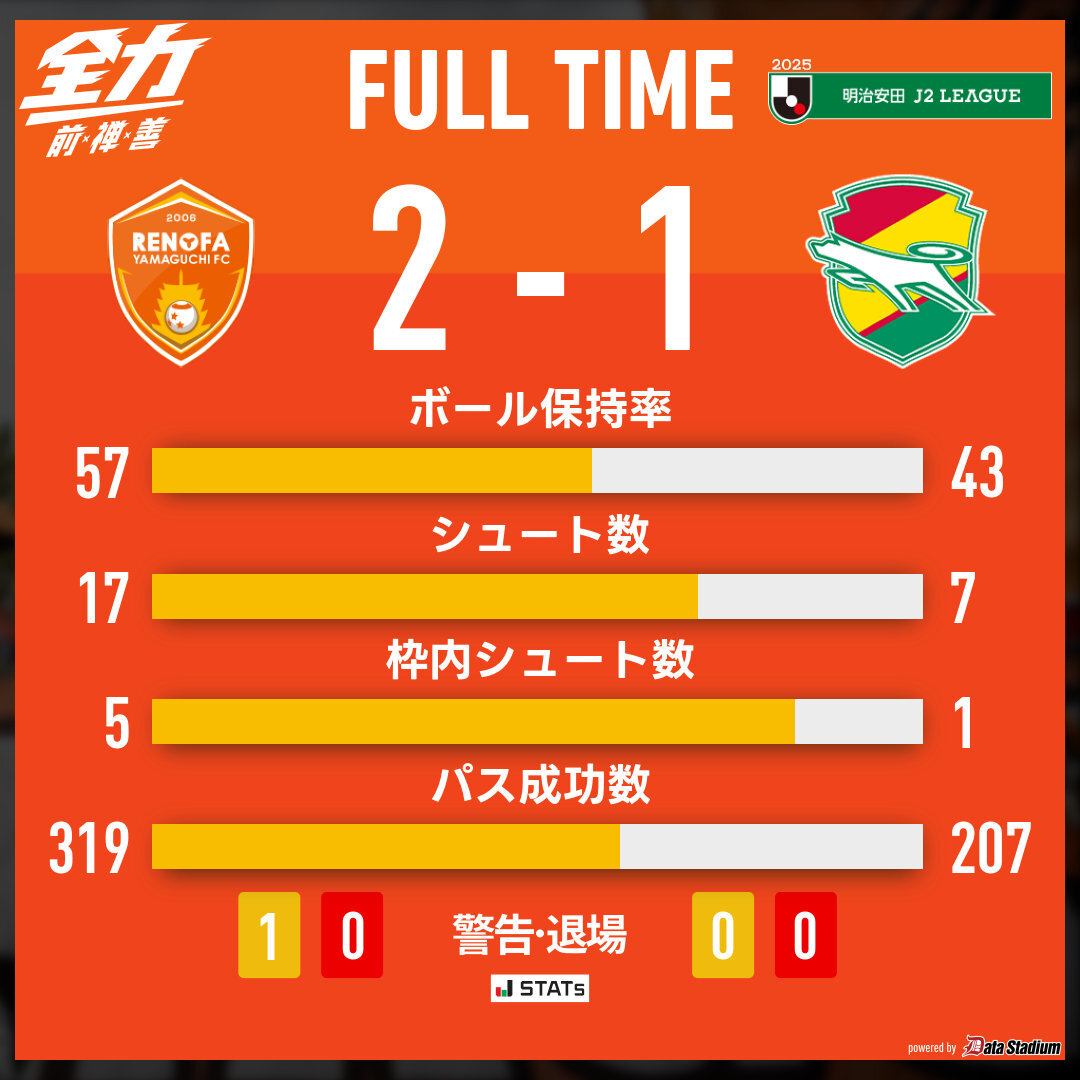 fc2」のYahoo!リアルタイム検索 - X（旧Twitter）を