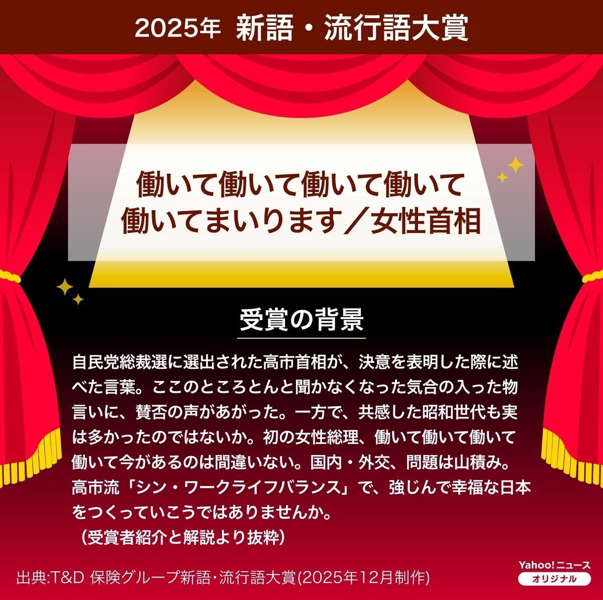 高市早苗首相の「働いて働いて」発言、流行語大賞受賞に批判殺到