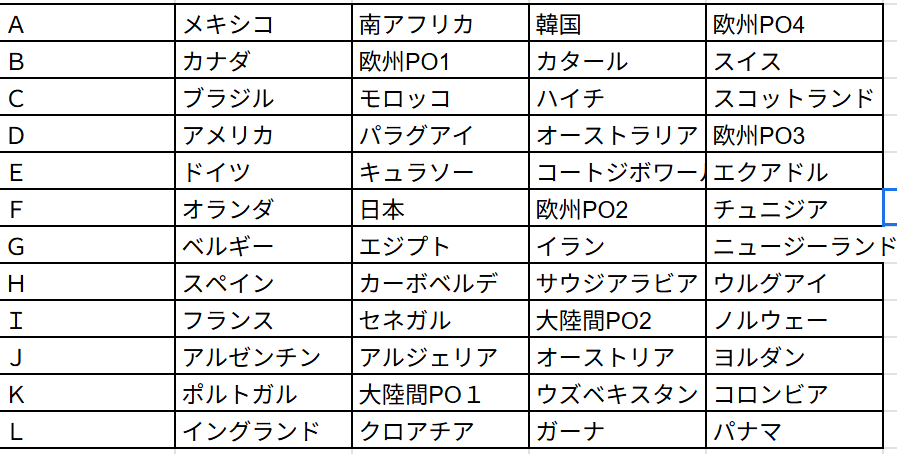 サッカー日本代表、イタリア回避！歓喜の声と今後の対戦相手への期待
