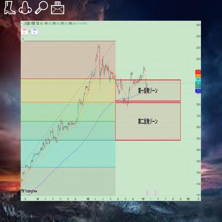 株式」のYahoo!リアルタイム検索 - X（旧Twitter）をリアルタイム検索