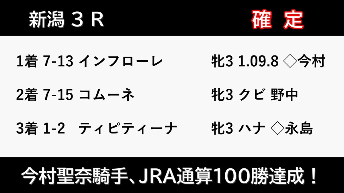 インフローレと今村聖奈、新潟競馬場を沸かせた！