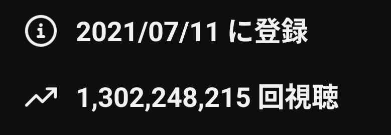 BE:FIRST YouTubeチャンネル、総再生回数13億回突破！ファン歓喜！ 