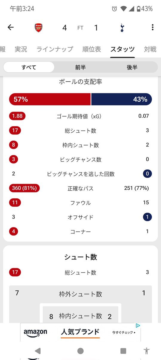 トッテナムの5バック戦術に賛否両論 