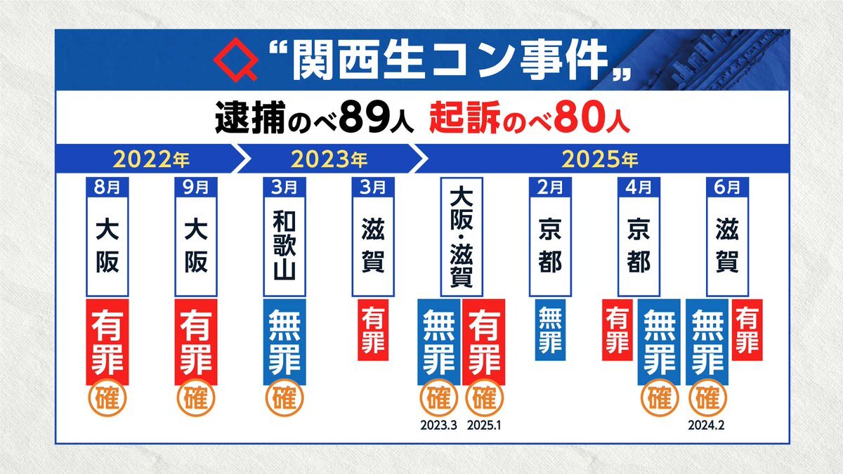 関西生コン事件：NHKが報道