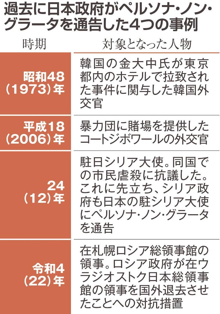 中国外交官、高市首相斬首発言でペルソナ・ノン・グラータ検討