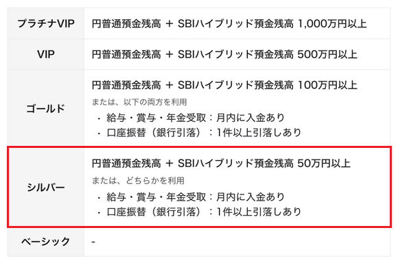 SBI新生銀行、魅力的なサービスで注目を集めている？