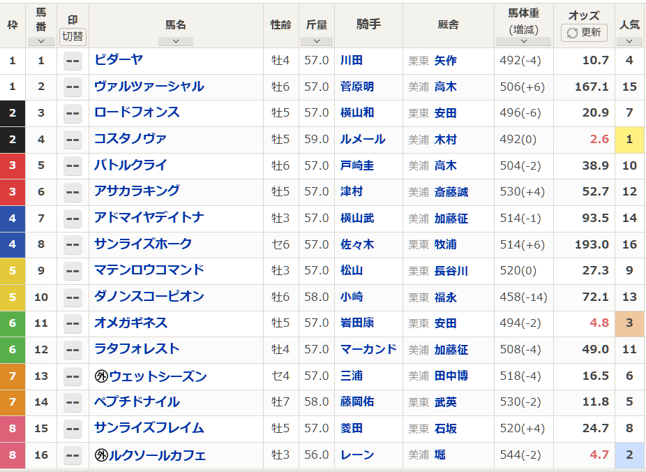 武蔵野ステークスで3歳馬が初制覇！ルクソールカフェの活躍に注目が集まる
