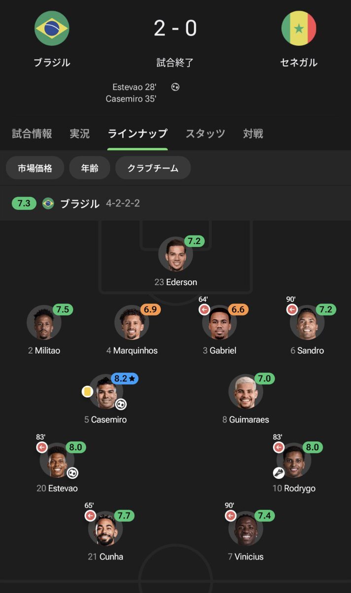 マガリャンイス負傷、アーセナルの戦力に影を落とす？