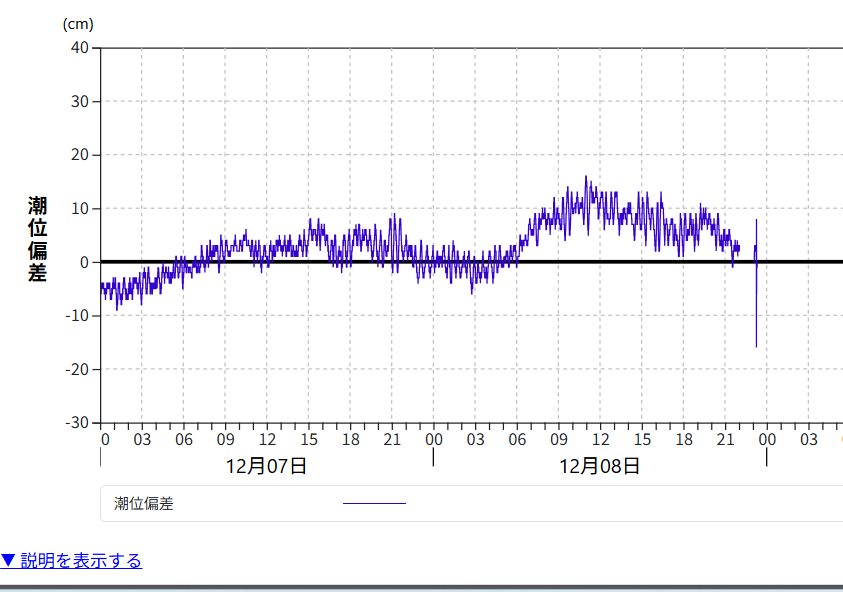 津波警報発令！青森県東方沖地震、気象庁HPで最新情報発信