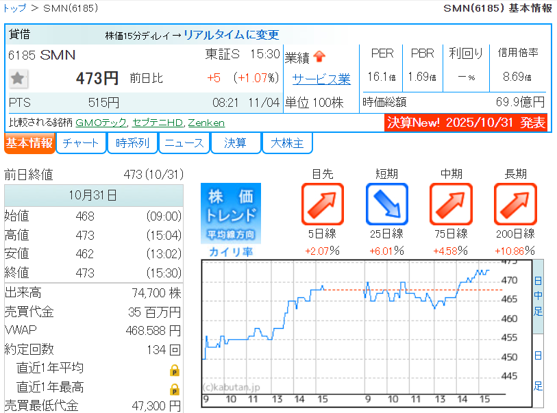 SMN、株主優待で注目を集める銘柄？