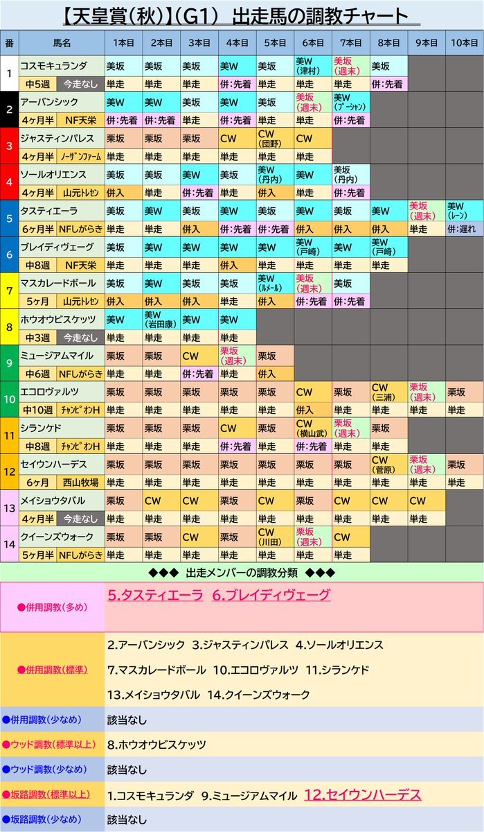 天皇賞秋、ルメール騎手とマスカレードボールが勝利！