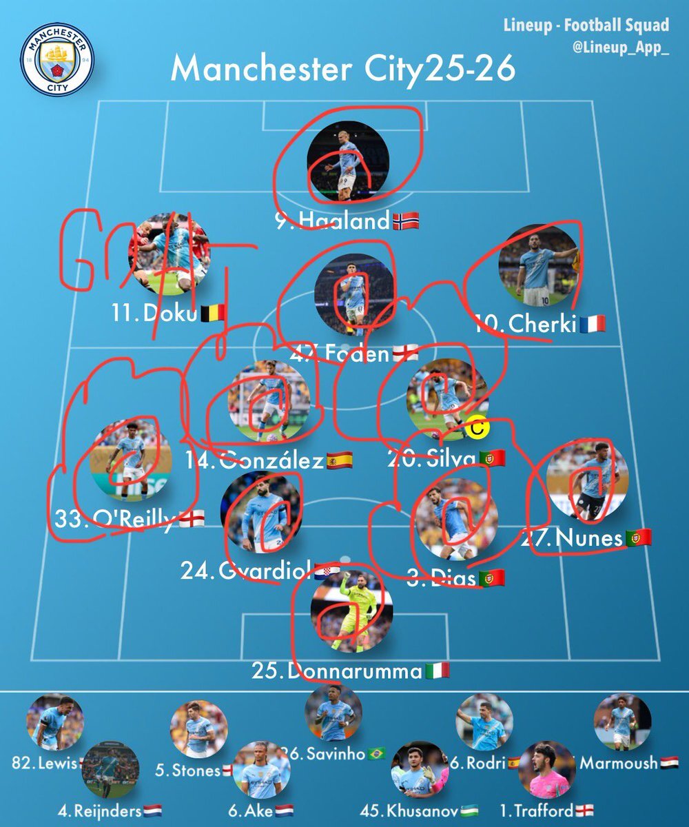 マンチェスター・シティ、ドクとシェルキの活躍でリヴァプールを撃破！