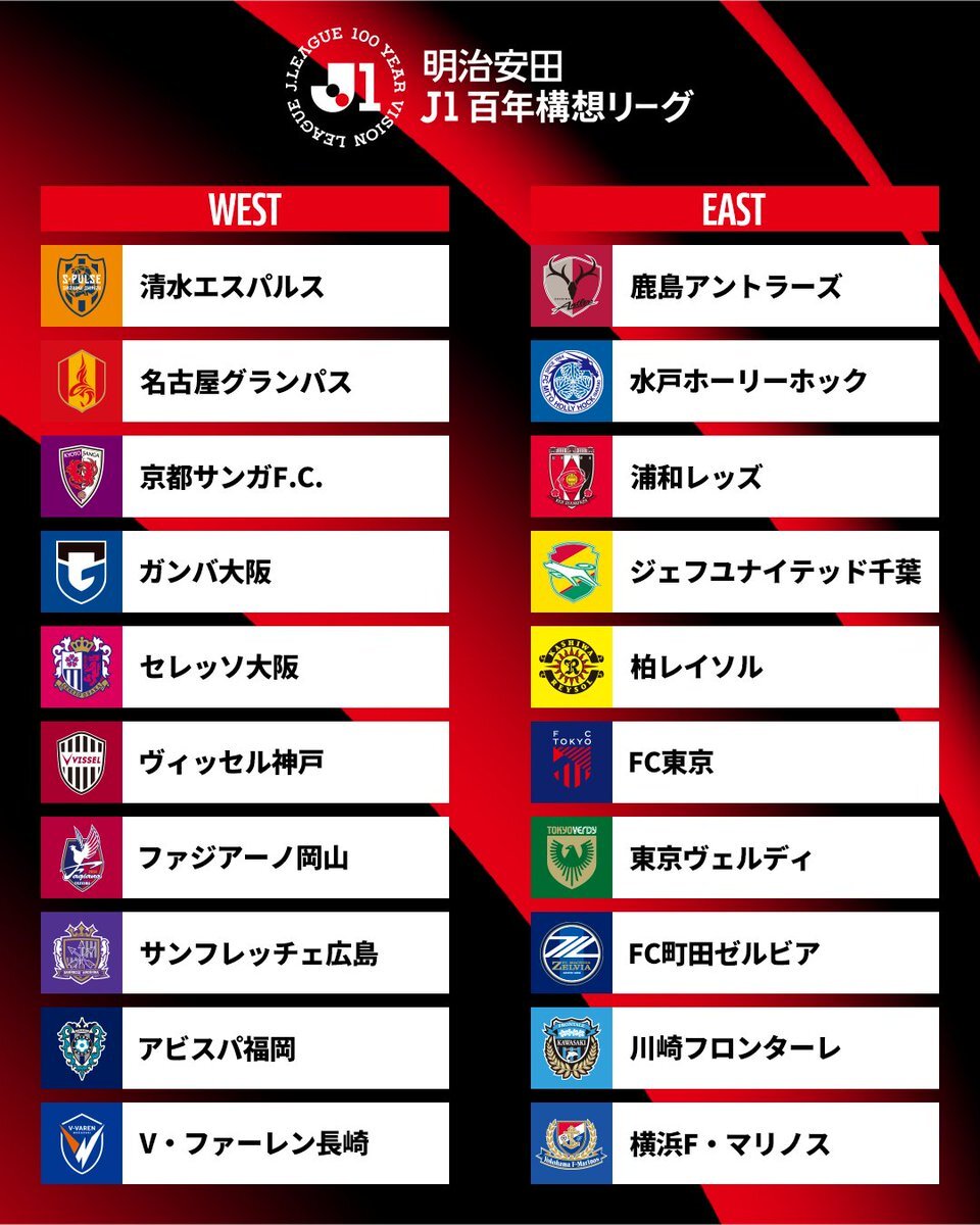 明治安田Jリーグ百年構想リーグ、グループ分け発表にファン反応