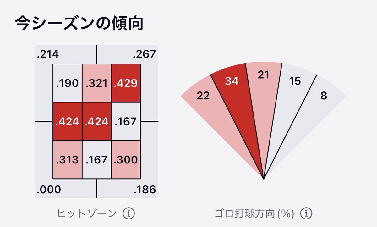 中村奨成選手、右足首手術！来季の活躍は？