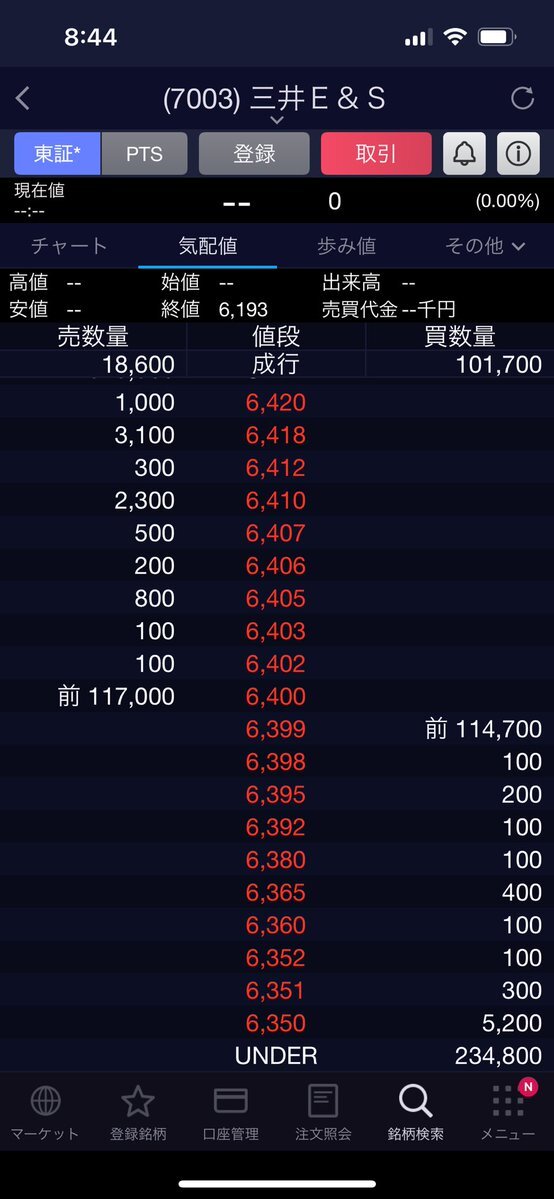 三井E&S株価急騰！史上最高値突破にSNS沸騰