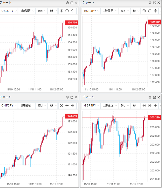 円安加速、片山財務相が口先介入を示唆