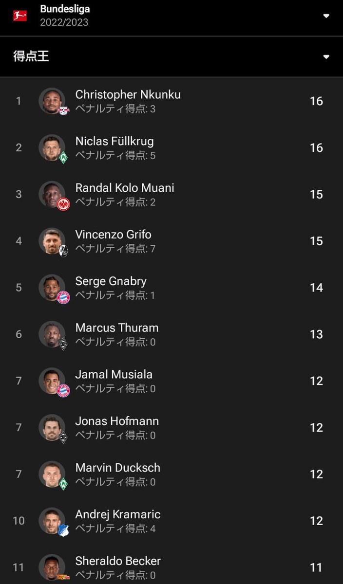 ミラン、フュルクルク獲得で歓喜！無償レンタルで冬補強