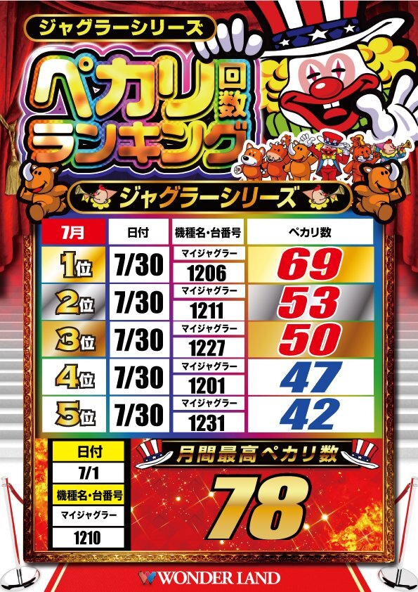 マイジャグラー4」のYahoo!リアルタイム検索 - X（旧Twitter）を