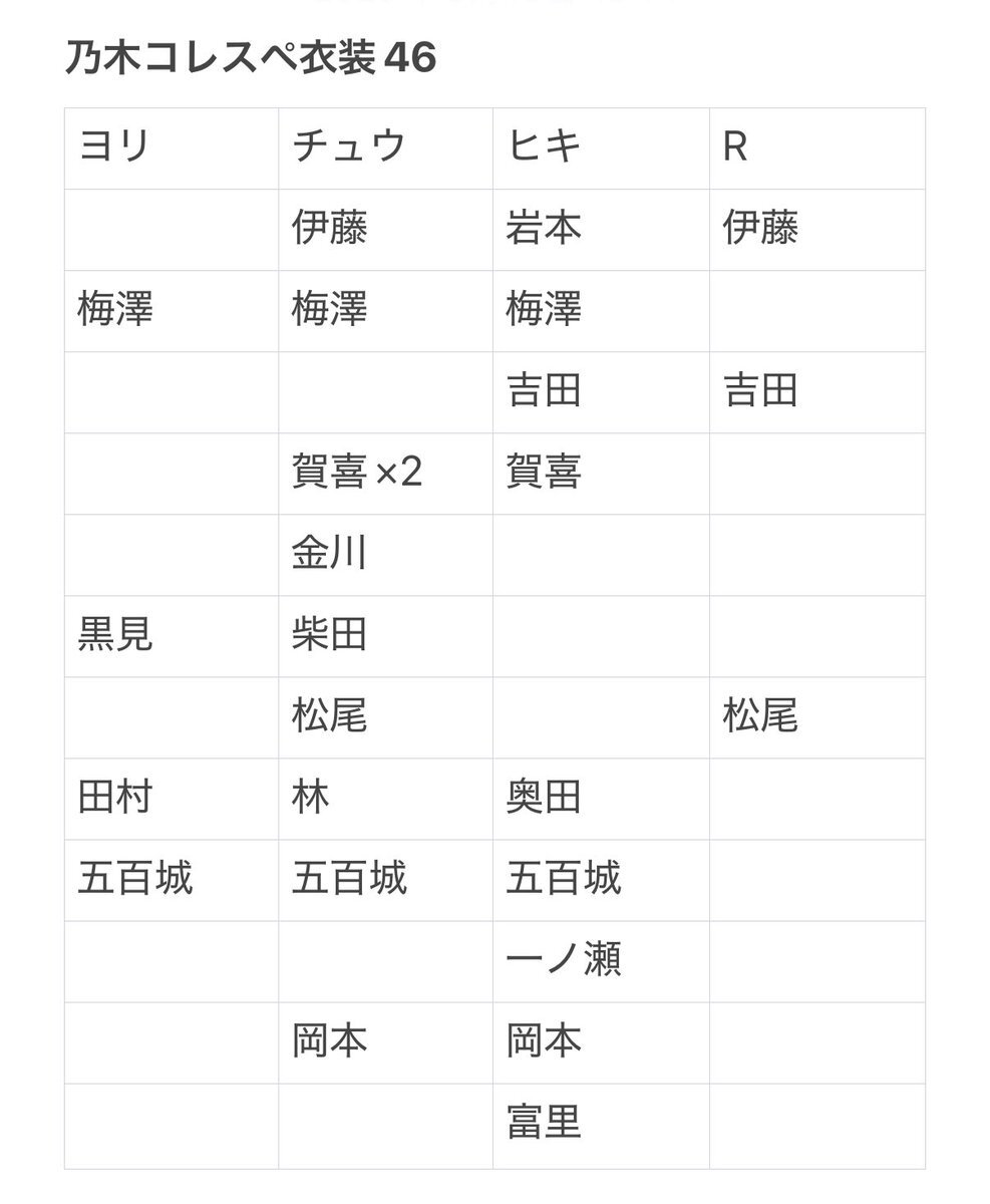透明な力 百均ネットで簡単排水溝カバー改善 | TikTok
