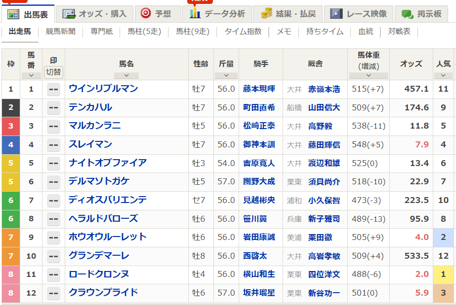 ジェンティルドンナ弟のスレイマン、浦和記念で勝利なるか？