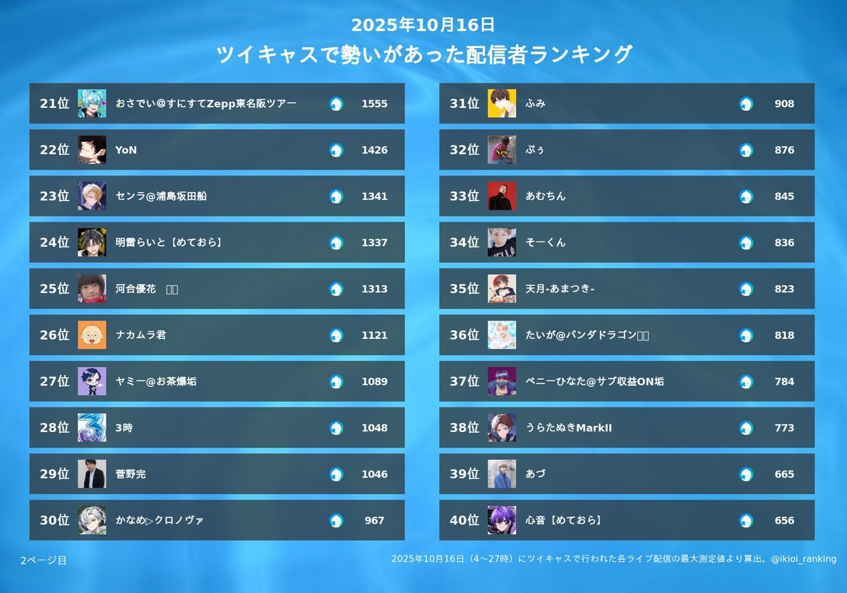 ティージェー」のYahoo!リアルタイム検索 - X（旧Twitter）を