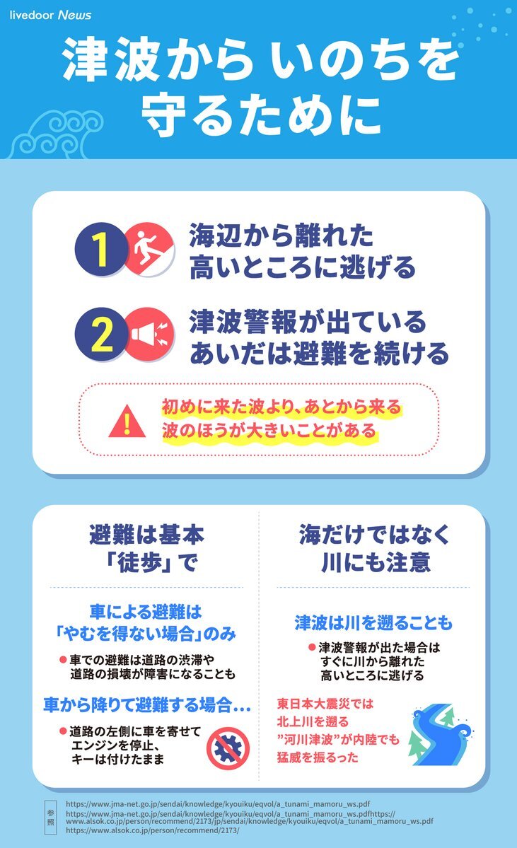 北海道浦河町で津波警報、避難指示発令