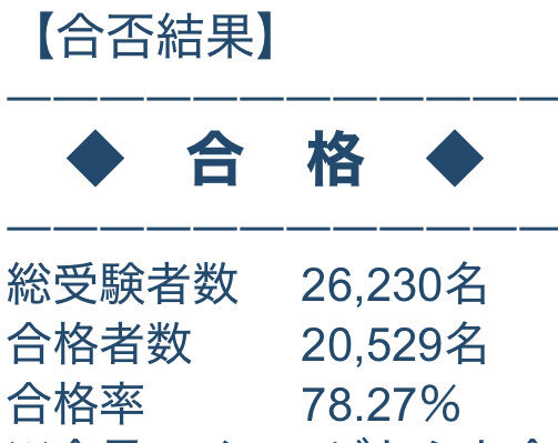 生成AIパスポート、合格発表でSNS沸騰！