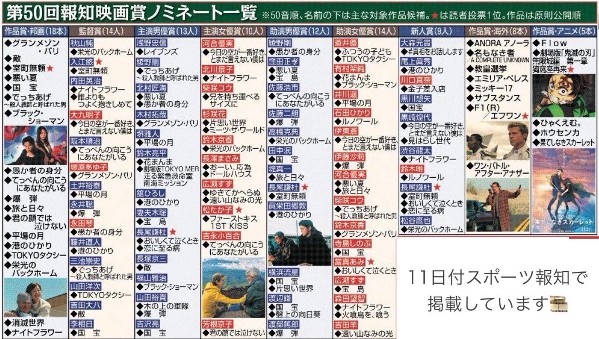 報知映画賞、今年はどんな作品が輝く？