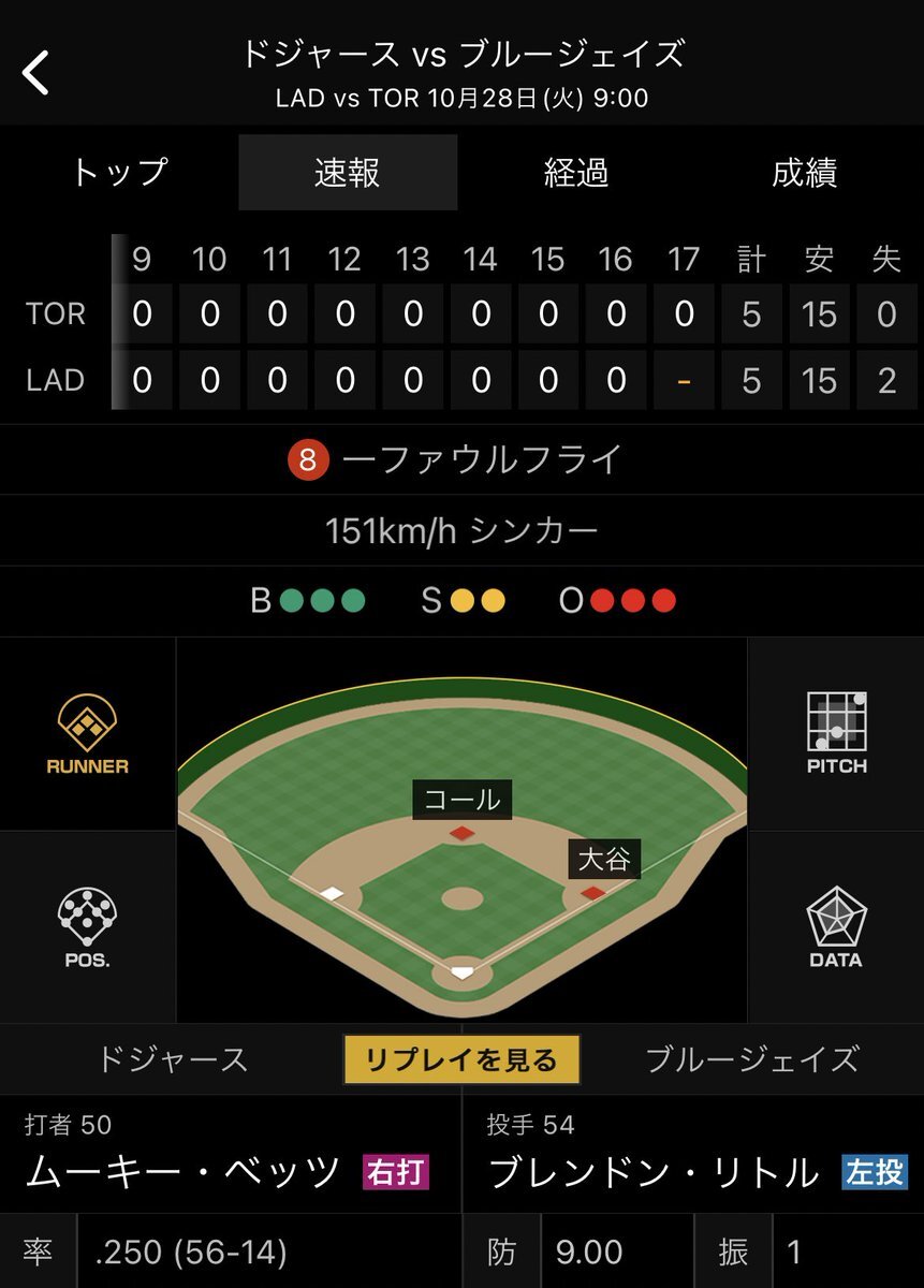 ドジャース対ブルージェイズ、17回までもつれたワールドシリーズ第3戦は一体どうなる？