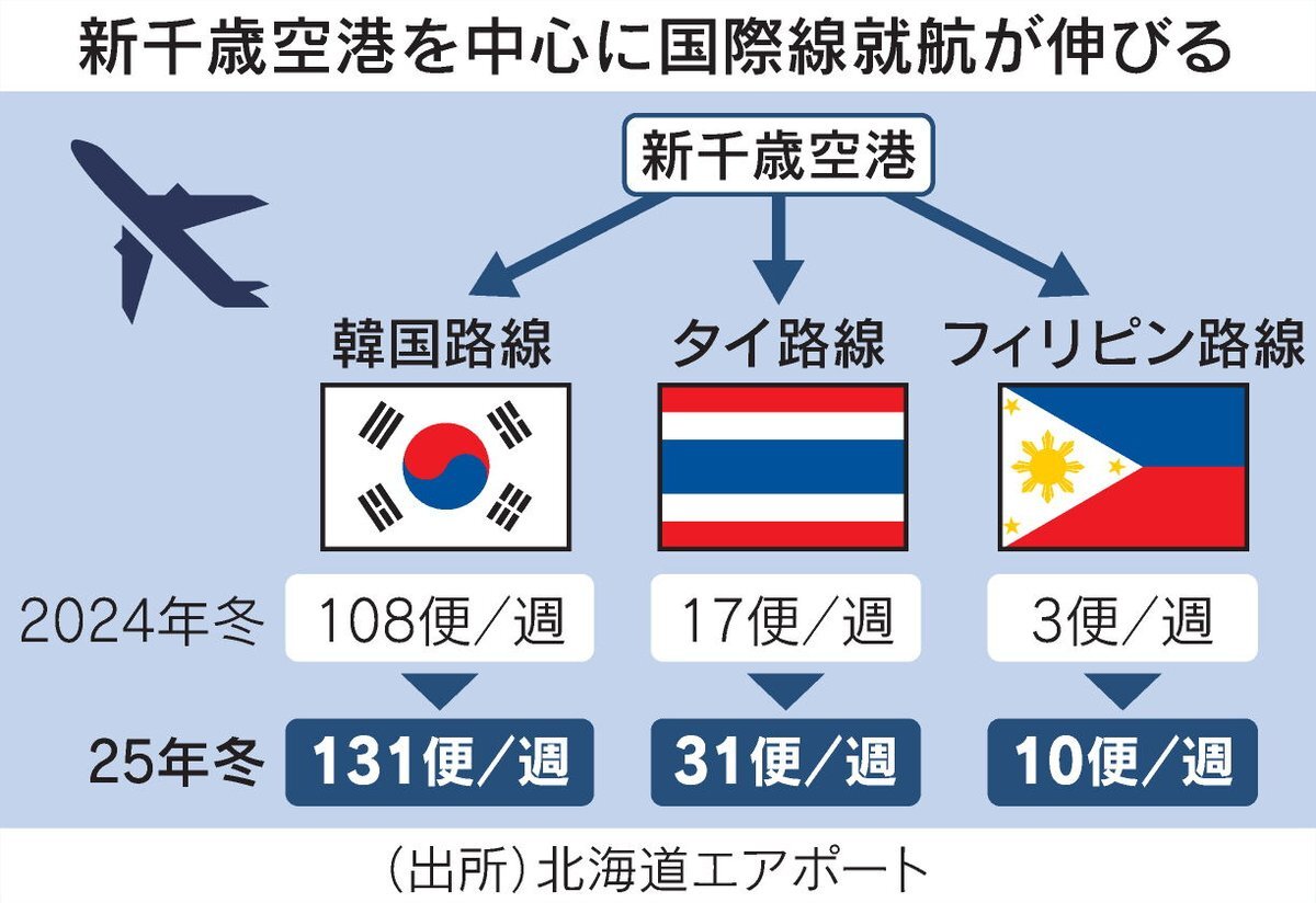 雪の影響で新千歳空港、欠航続出！ 