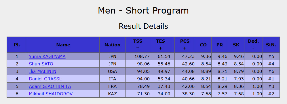 シャイドロフ選手、グランプリファイナルSPで苦戦　ファンからのぬいぐるみはリンクに落下