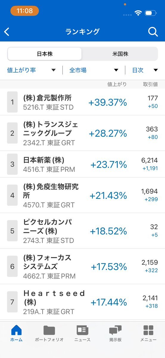 倉元製作所、ストップ高！ペロブスカイト太陽電池事業に期待高まる