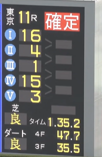 ダノンセンチュリー、競馬界を席巻する逸材は？