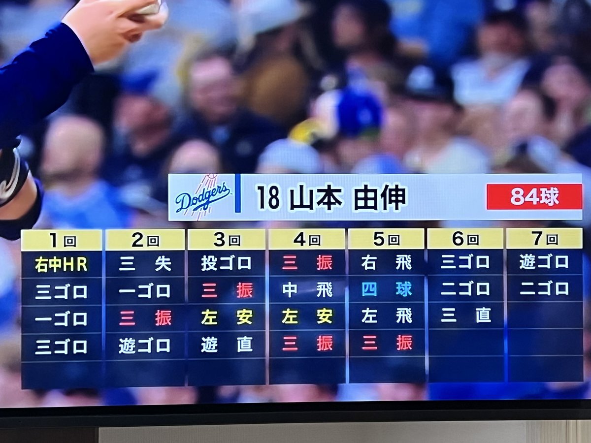 山本由伸選手の好投に期待は高まる？