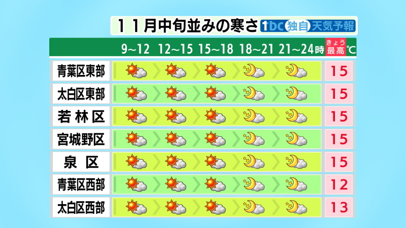 放射冷却で朝は寒かった？