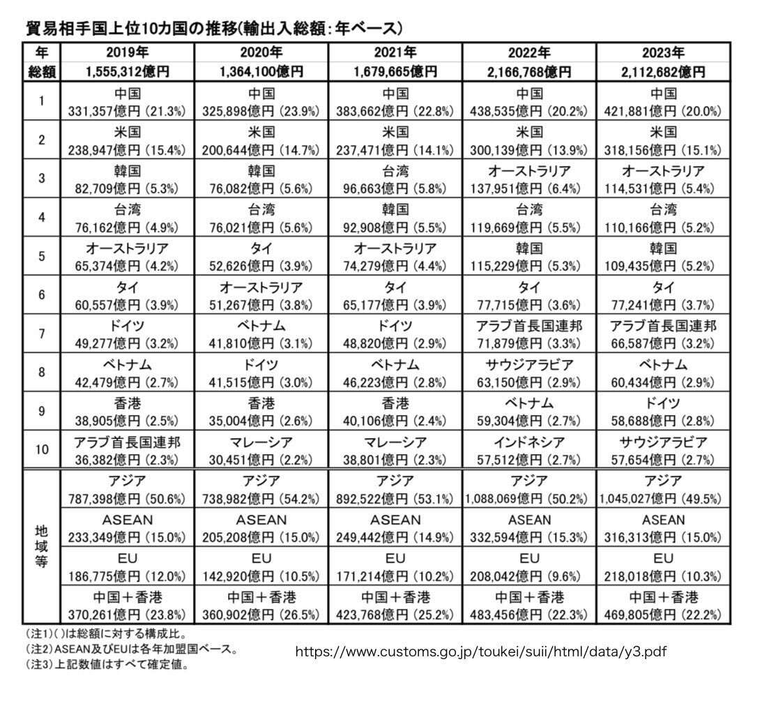 高市首相の発言で台湾有事懸念、批判殺到
