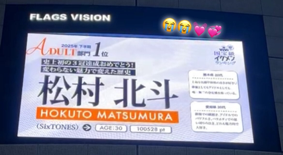 松村北斗、史上初のViVi国宝級イケメンランキング三冠達成にファン歓喜