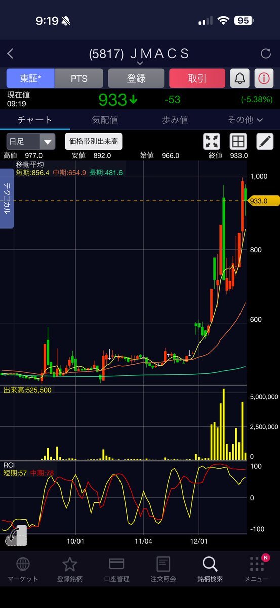 JMACS株価急騰！国策による成長期待で投資家熱狂